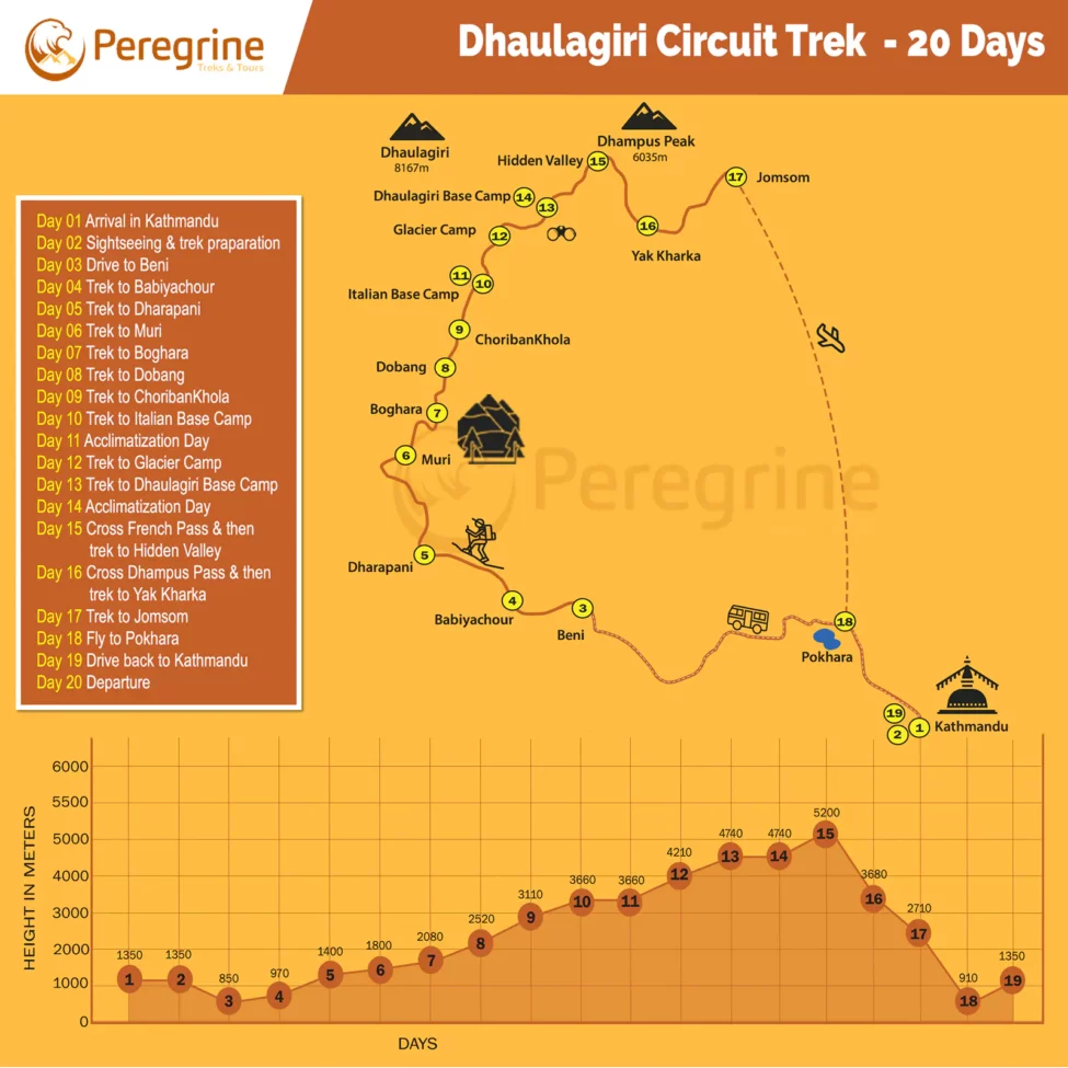 Dhaulagiri Circuit Trek Map