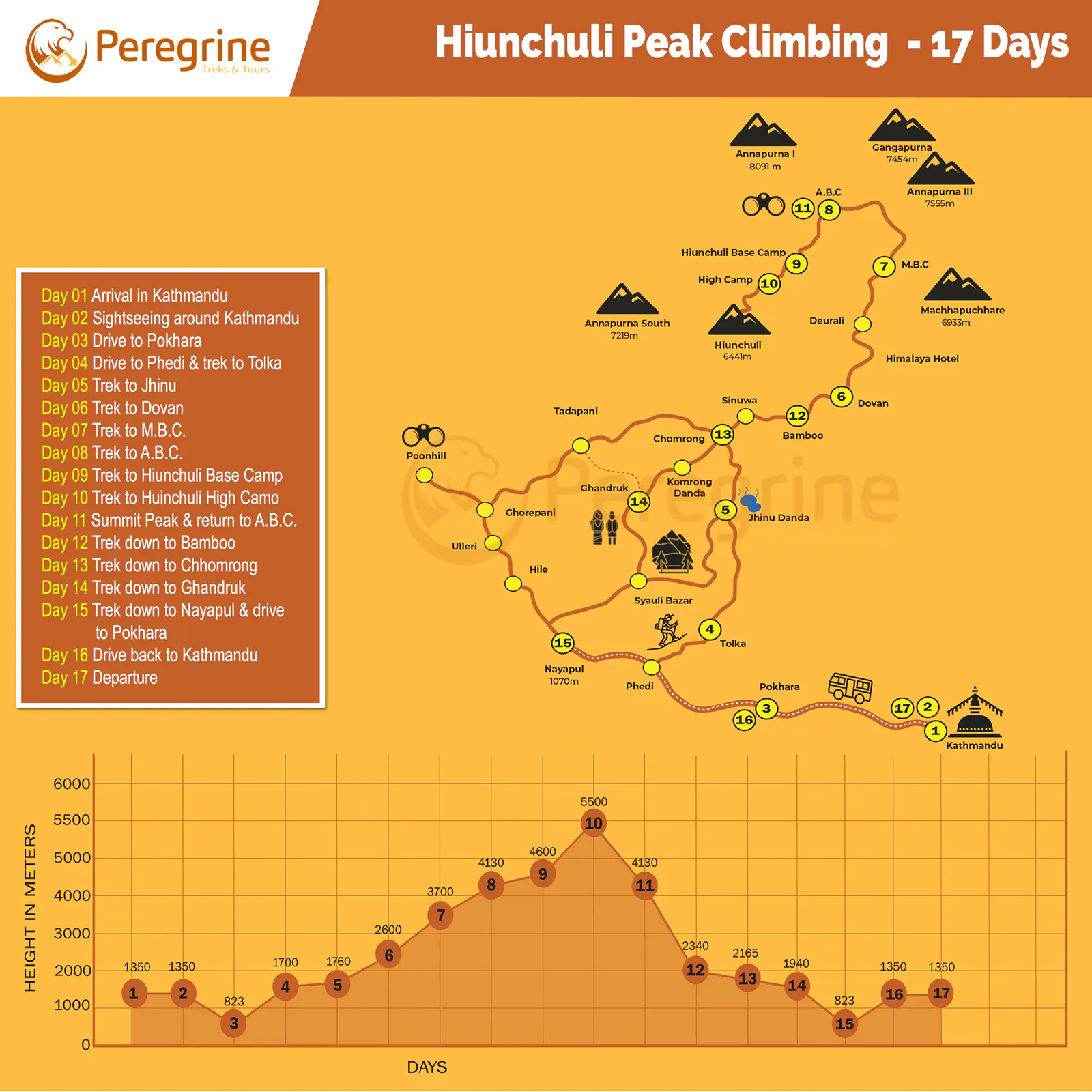 Hiunchuli Peak Climbing Map