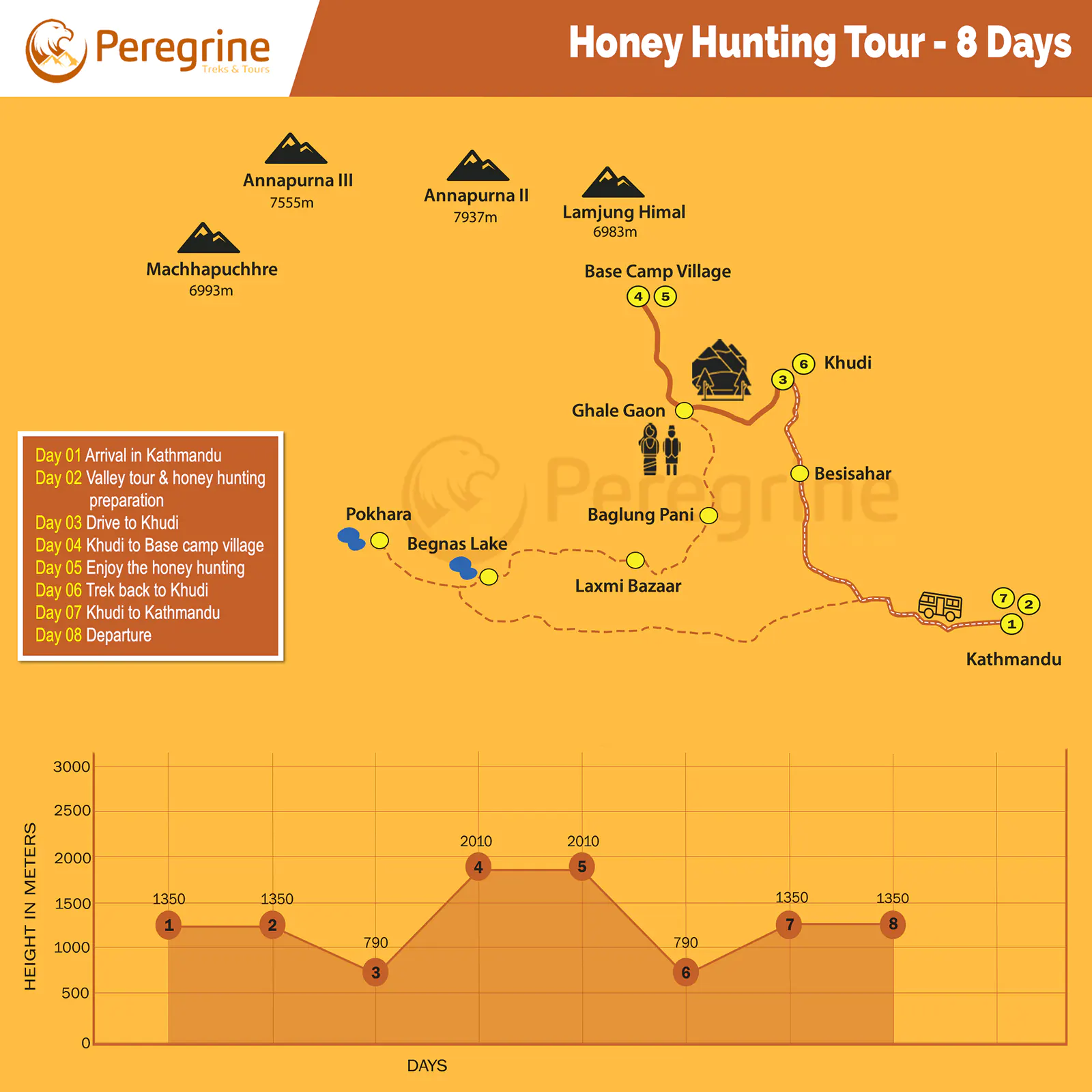 Honey Hunting Tour Map