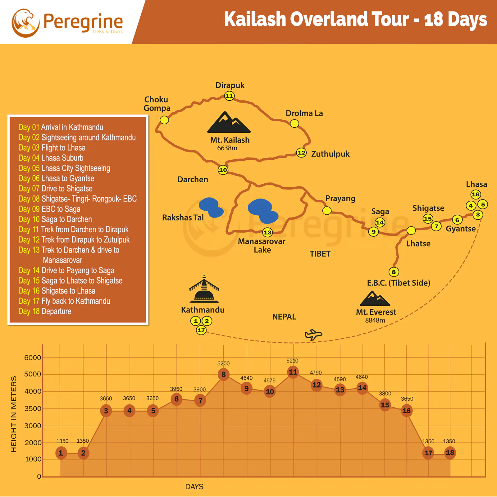 Kailash Overland Tour Map