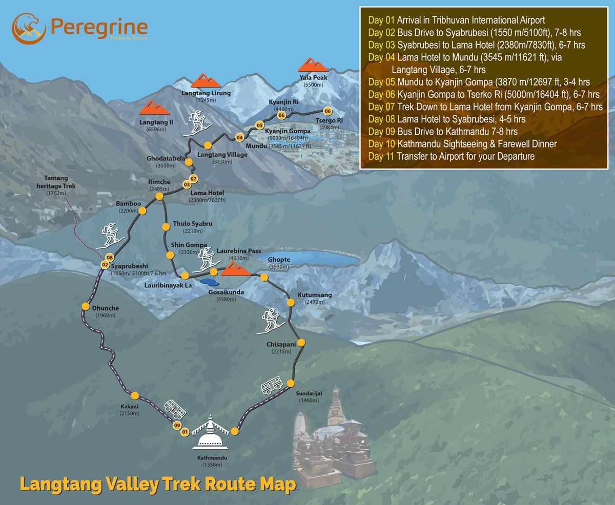 Langtang Valley Trek Route Map