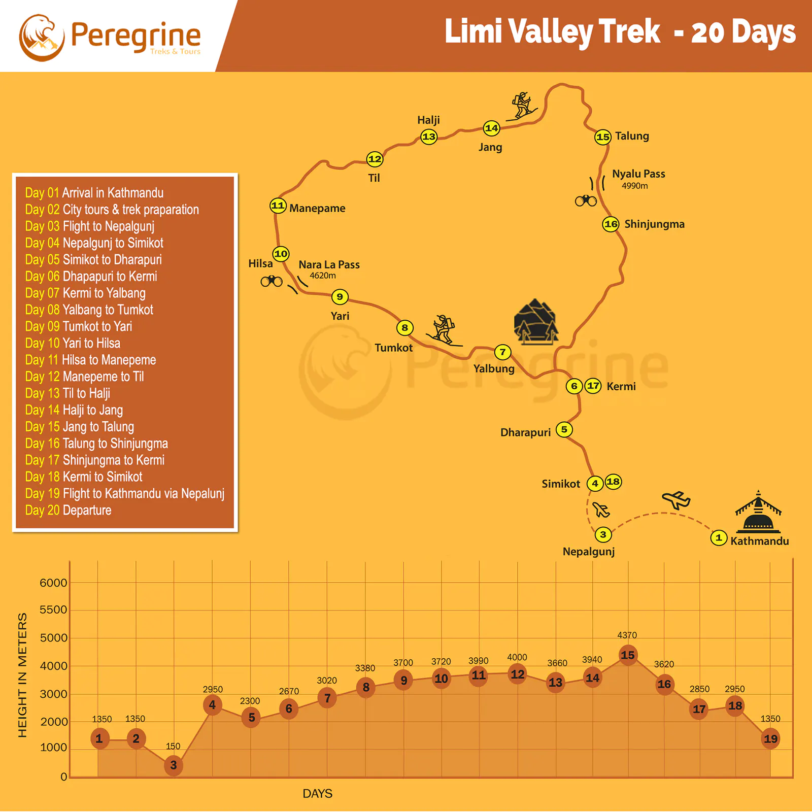 Limi Valley Trek Map