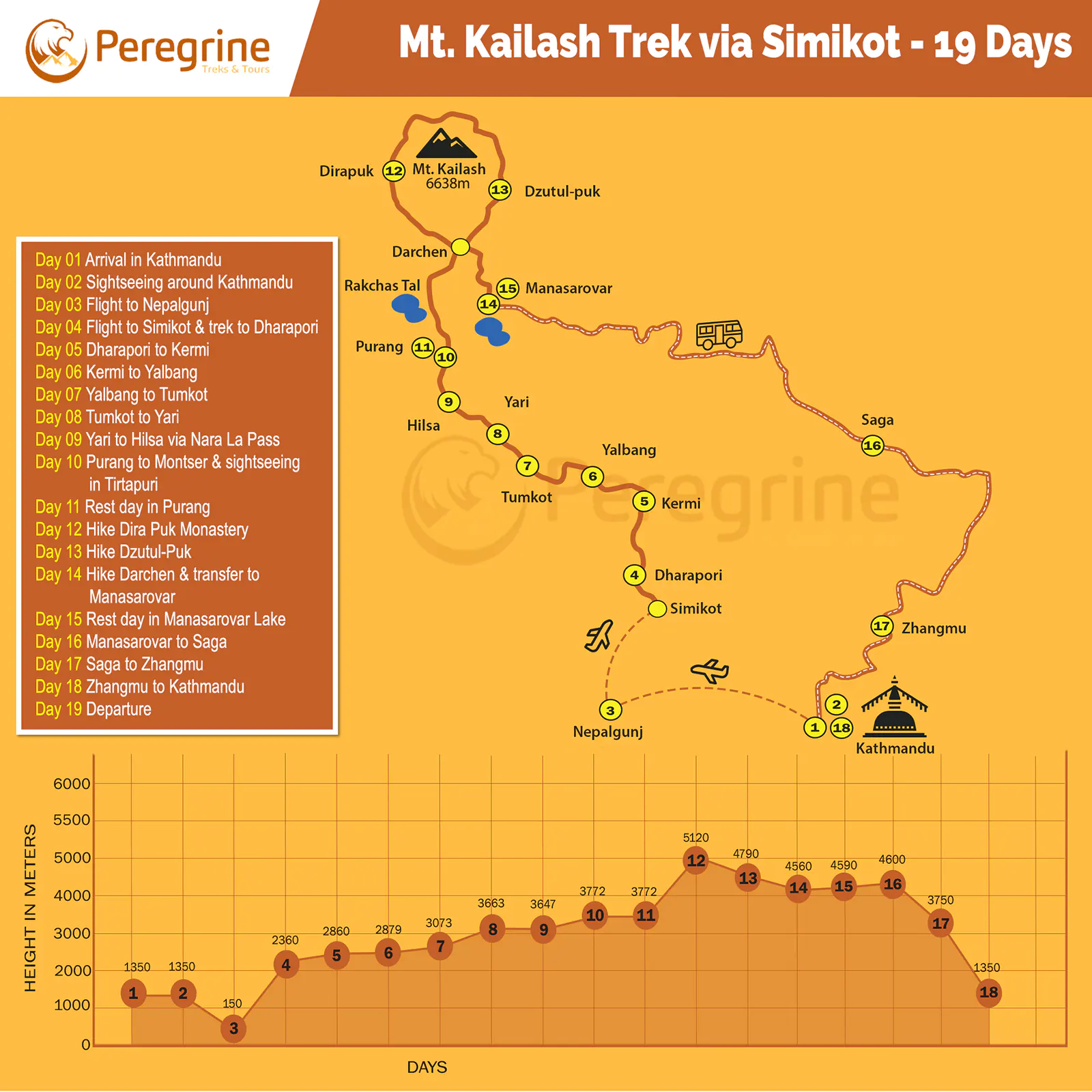 Mount Kailash Via Simikot Trek Map