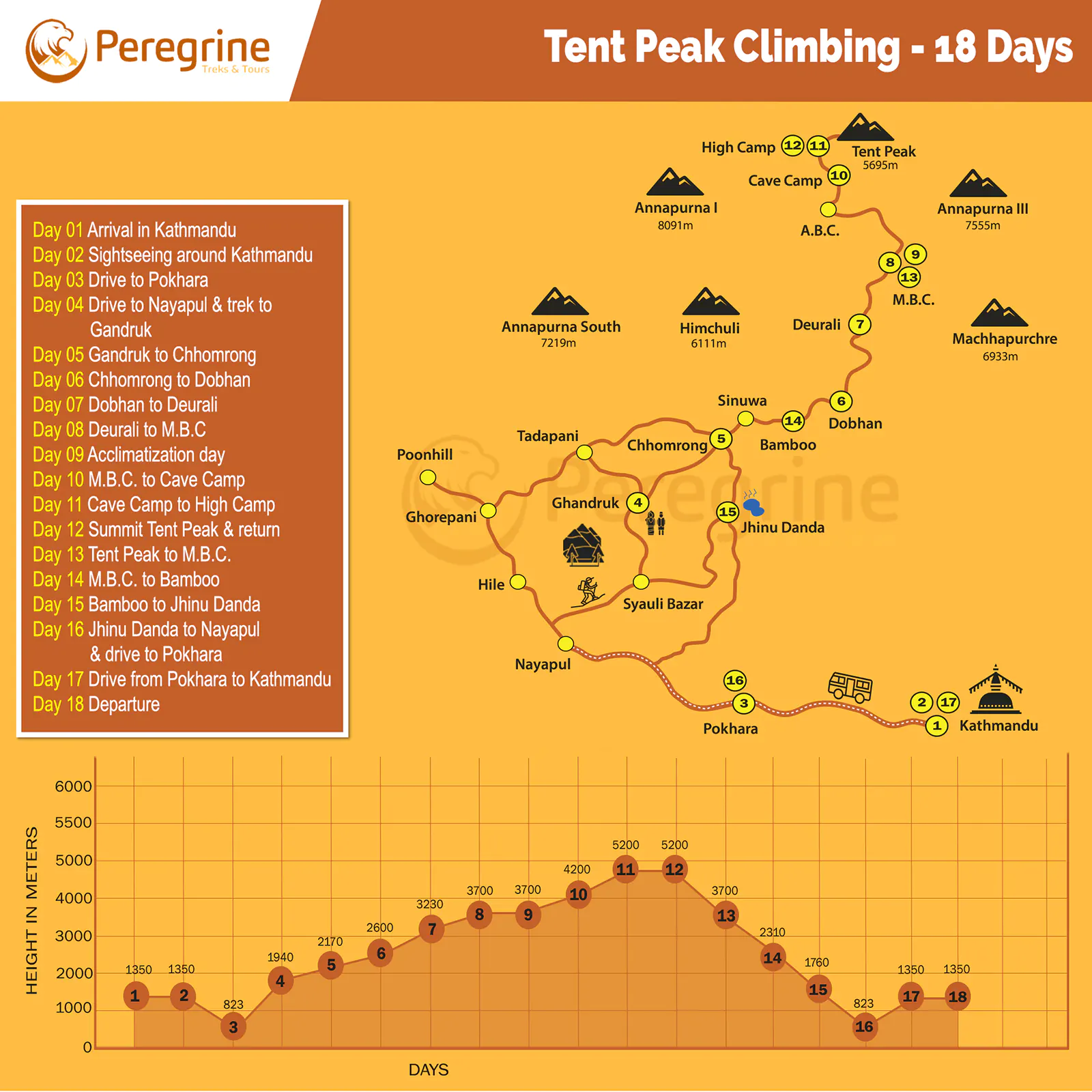 Tent Peak Climbing Map