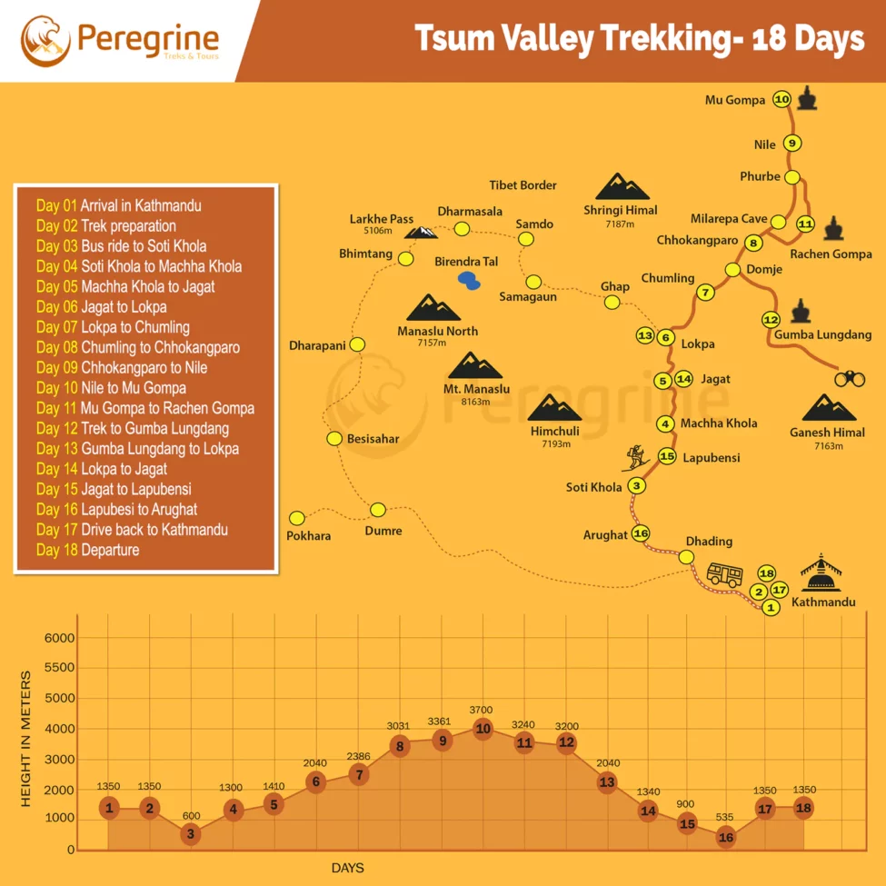 Tsum Valley Trekking Map