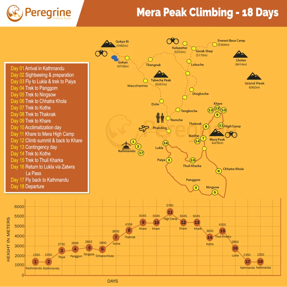 Mera Peak Climbing Map