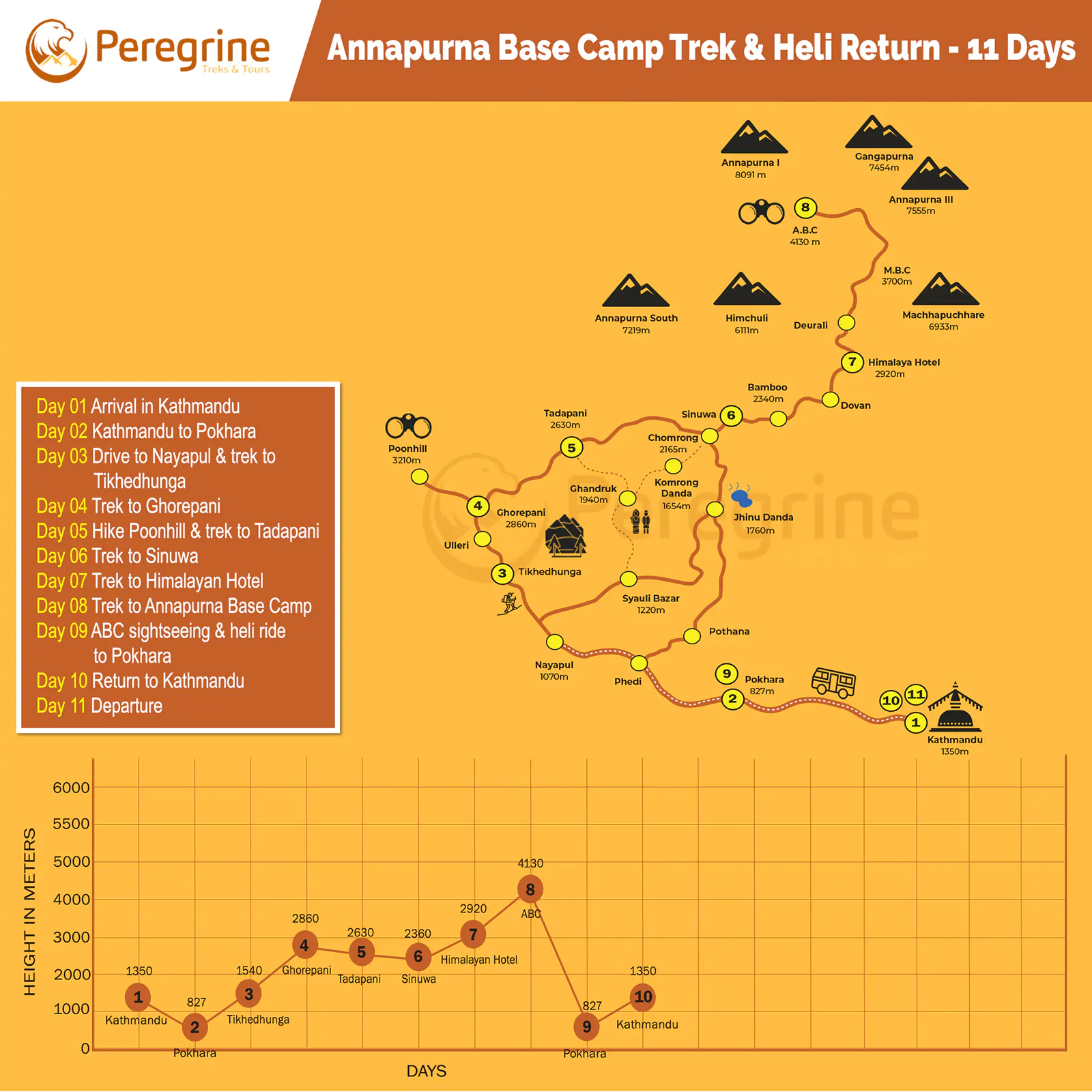 Annapurna Base Camp Trek and Helicopter Return Map