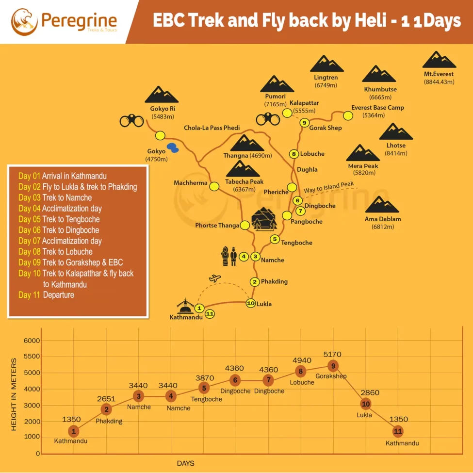 Everest base Camp Trek with Helicopter Return Trek