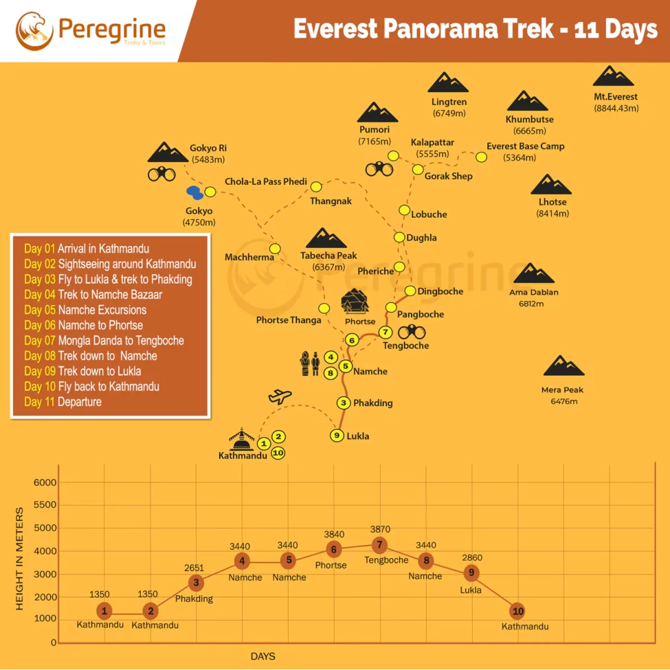 ทริปเดินป่าชมทัศนียภาพเอเวอเรสต์