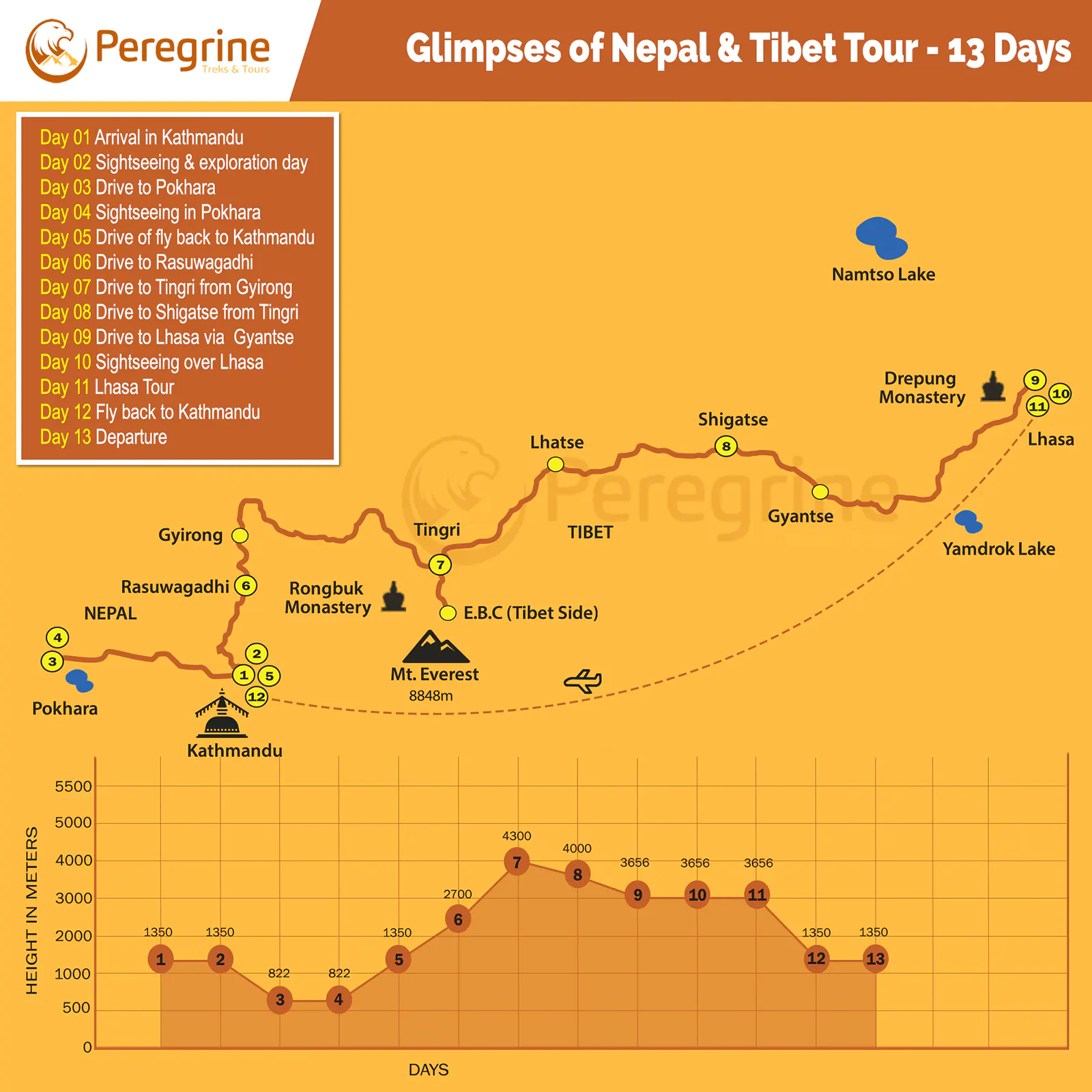 Glimpses of Nepal and Tibet Tour Map