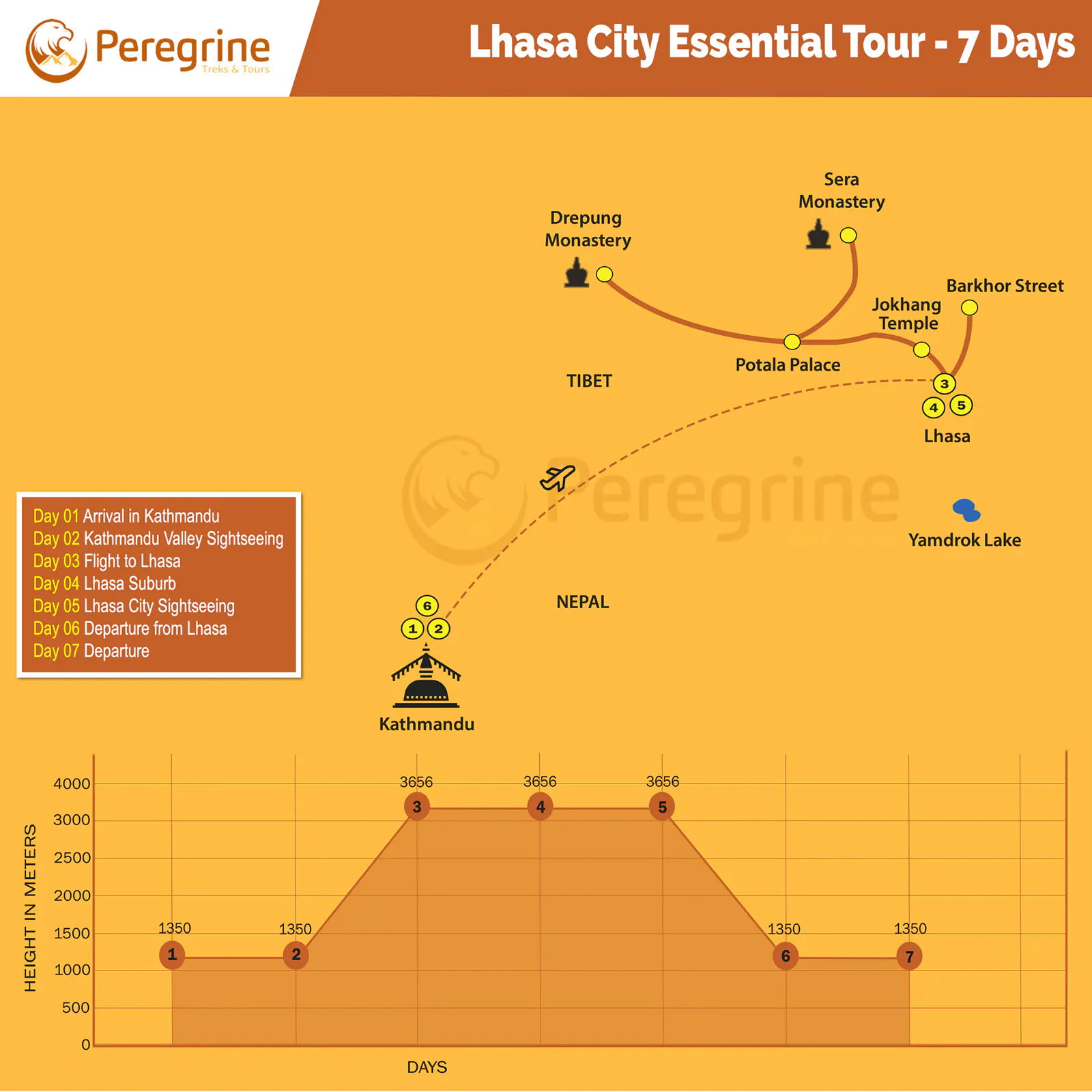 Lhasa City Essential Tour Map