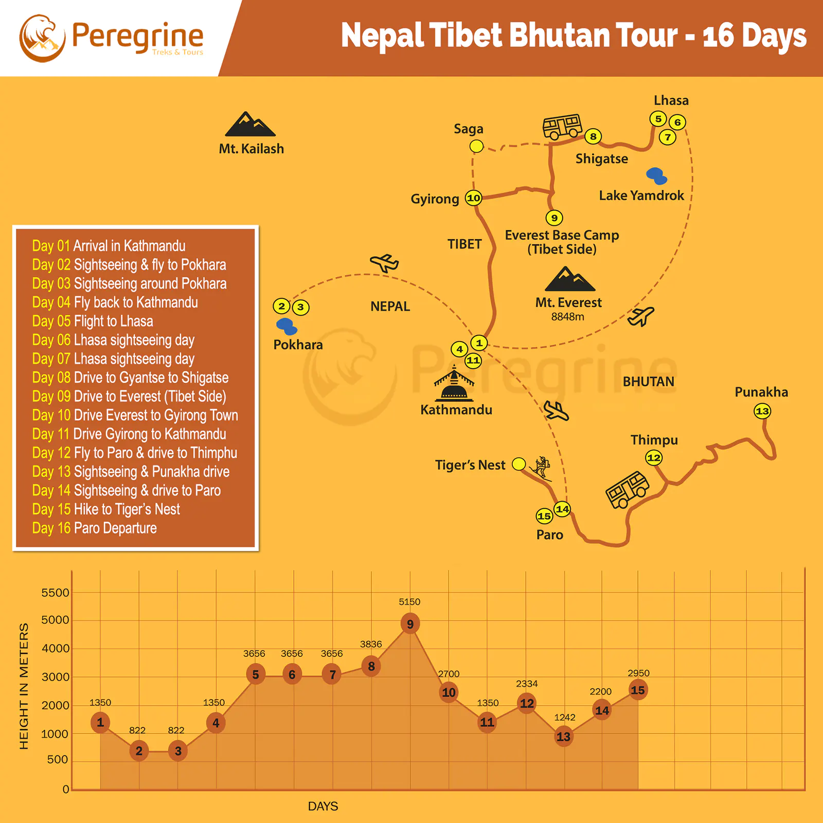 Nepal Tbet Bhutan Tour Map