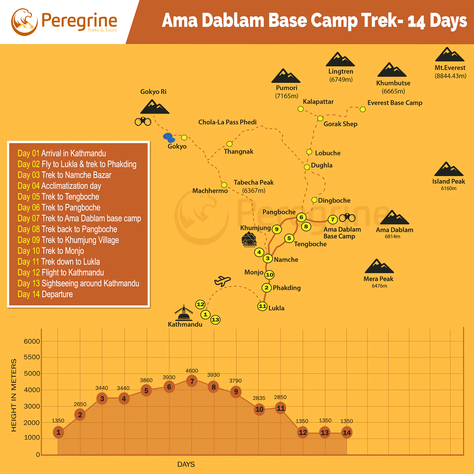 Ama Dablam Base Camp Trek Map