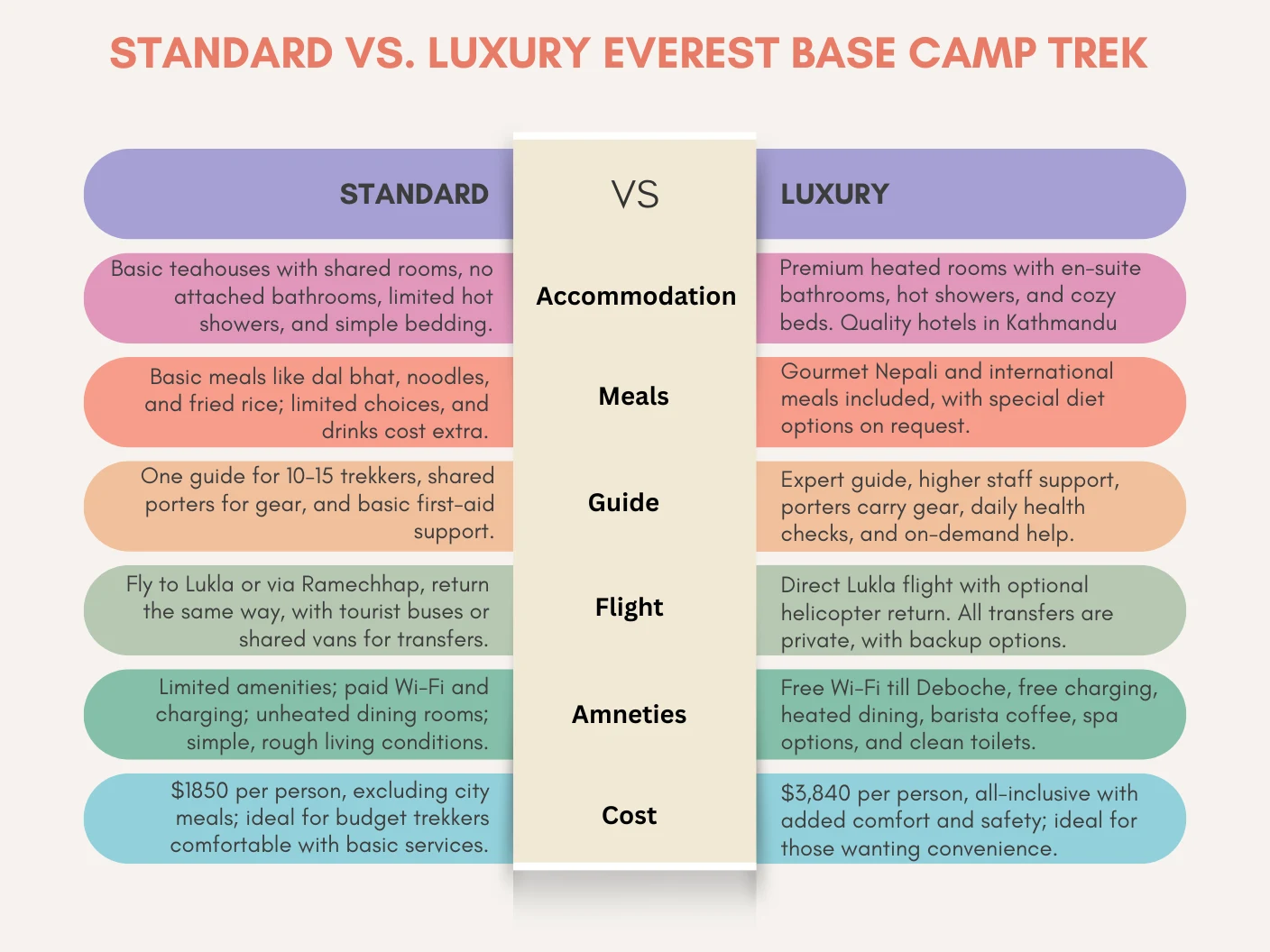Стандартный и роскошный поход к базовому лагерю Эвереста
