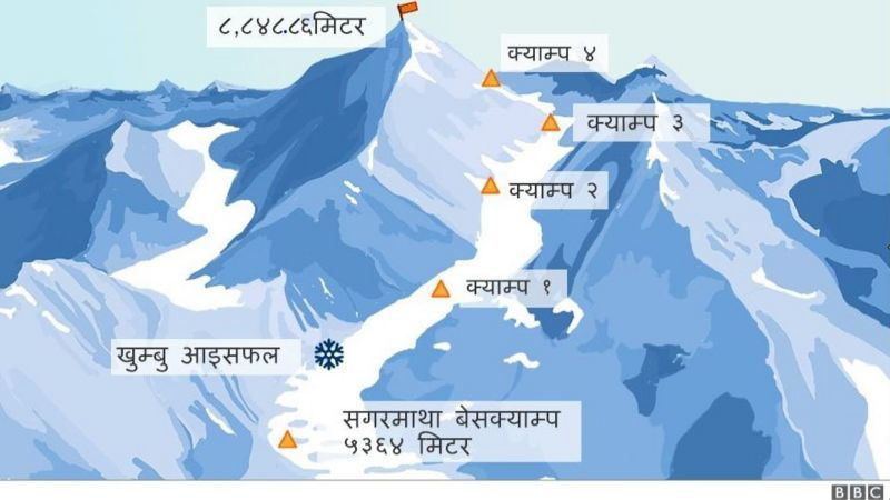Everest Expedition Map