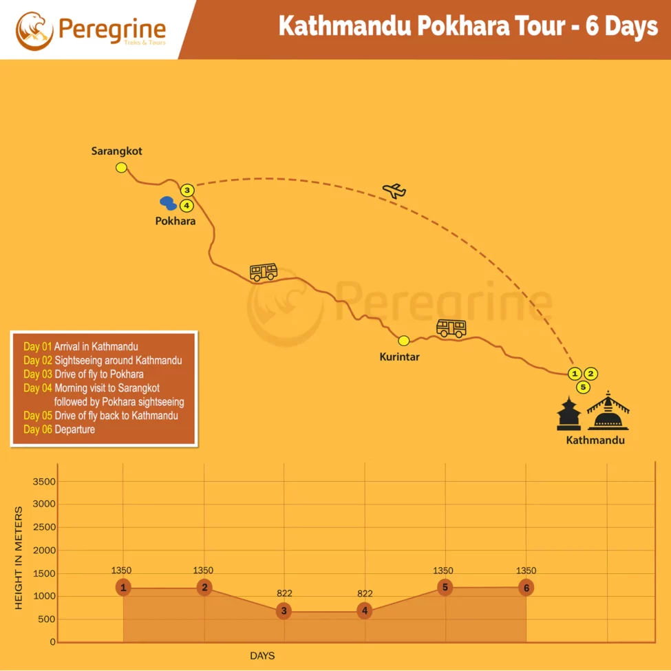Kathmandu Pokhara Tour Map