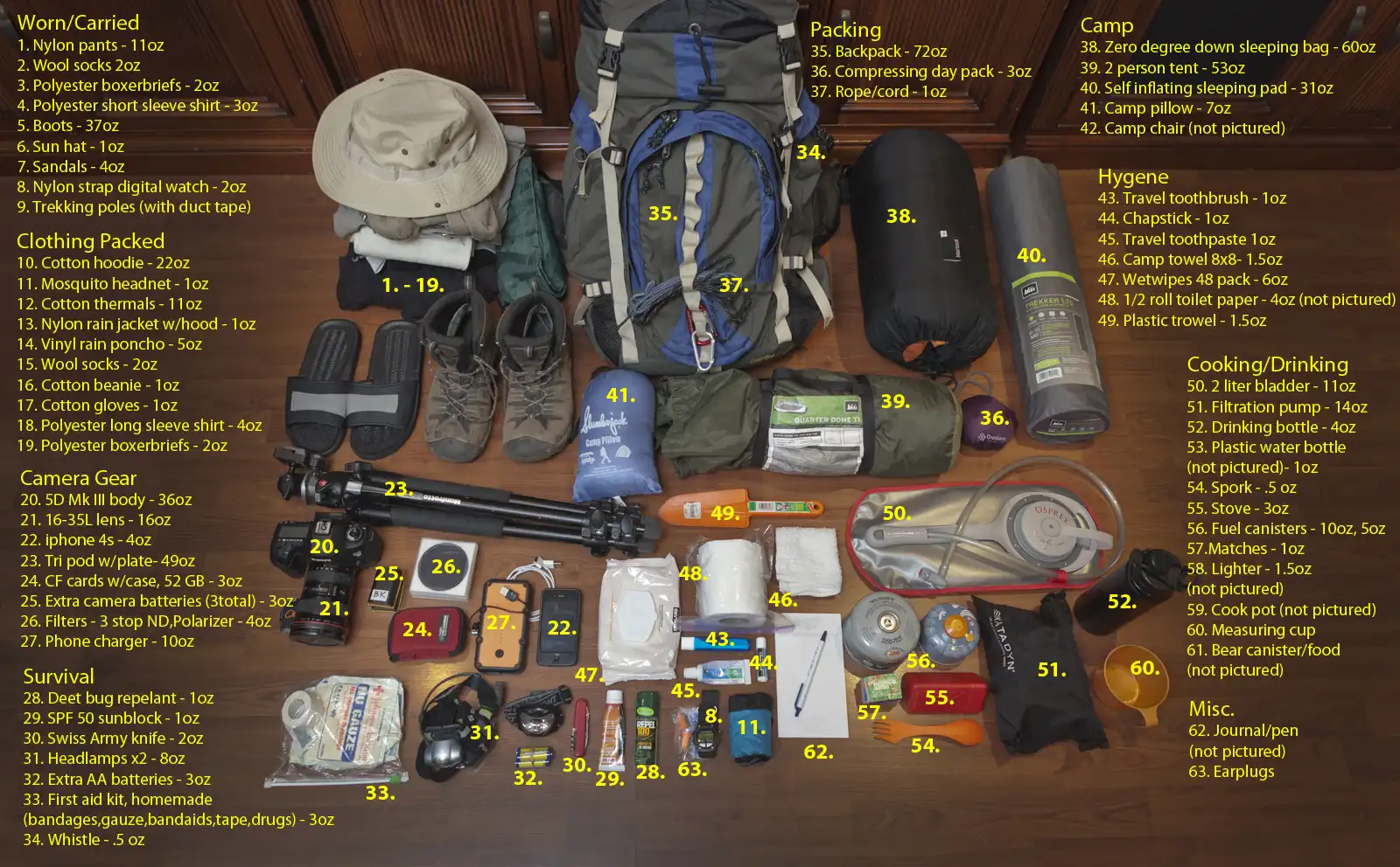 A complete Packing List for Mount Kailash Tour