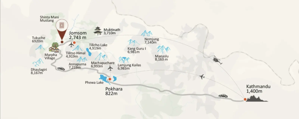 Map showing route from Kathmandu to Pokhara and Jomsom with major Himalayan peaks and landmarks in Mustang region.